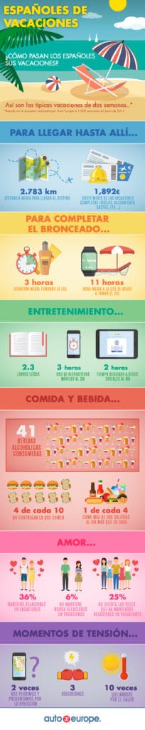 ¿Dónde ir de viaje en Verano?